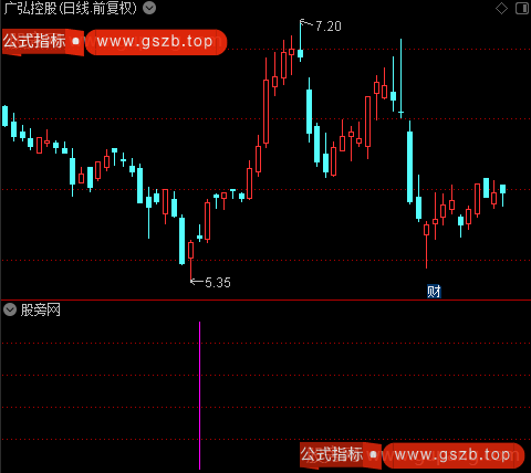 寻找黑马之VR买入选股指标公式