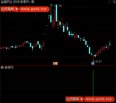 寻找黑马之PSY买入选股指标公式