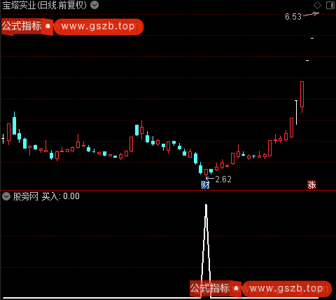 黄金坑买入派发之买入选股指标公式