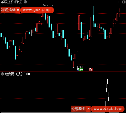顶底背离和压力支撑主图之短线选股指标公式