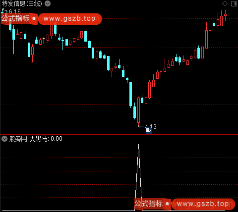 顶底背离和压力支撑主图之大黑马选股指标公式