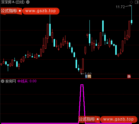 瞄准底部之中线买选股指标公式