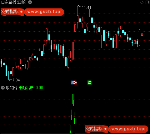 粘合出击之果断出击选股指标公式