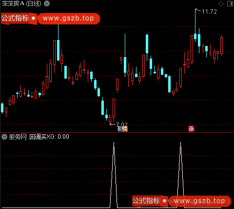 五线顺上主图之回调买选股指标公式