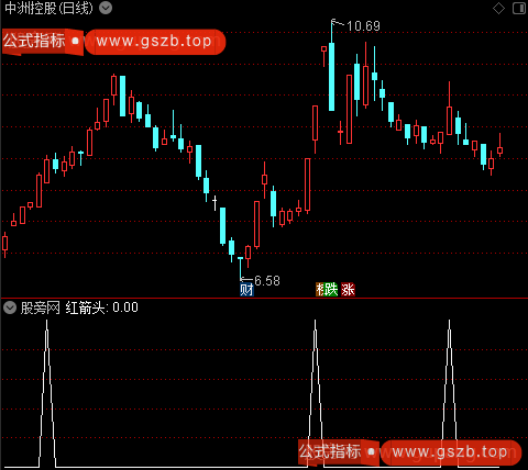 圆宝中线主图之红箭头选股指标公式