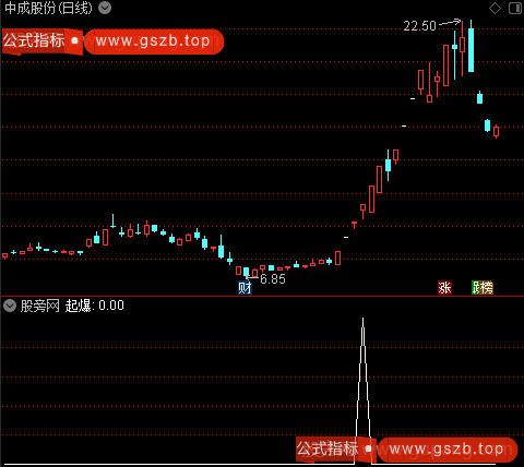 圆宝中线主图之起爆选股指标公式