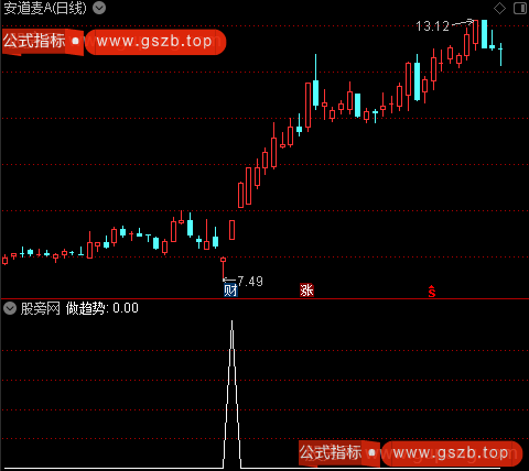 搏庄主图之做趋势选股指标公式