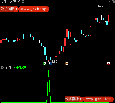短线反弹之短线反弹选股指标公式