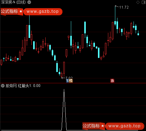 逃顶王之红箭头1选股指标公式