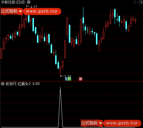 逃顶王之红箭头2选股指标公式