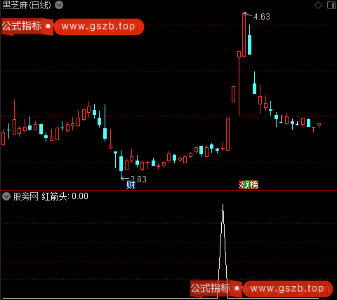 黑马白金主图之红箭头选股指标公式