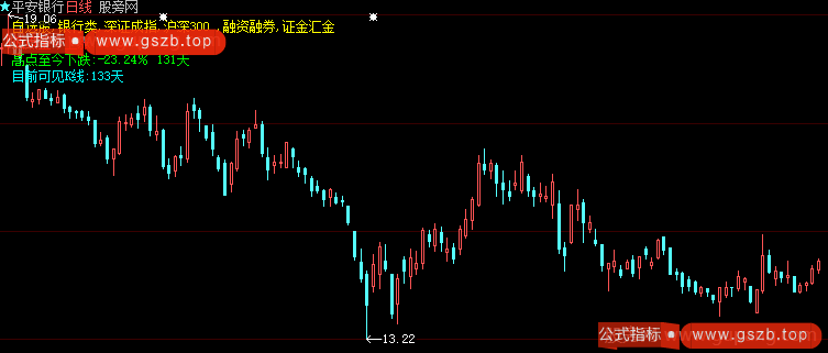 大智慧一品资料主图指标公式