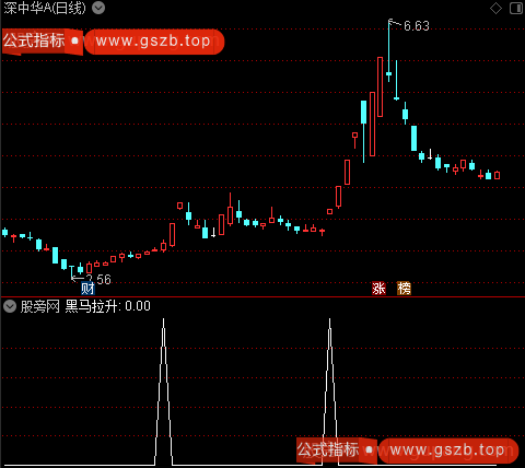 逆袭者操盘主图之黑马拉升选股指标公式