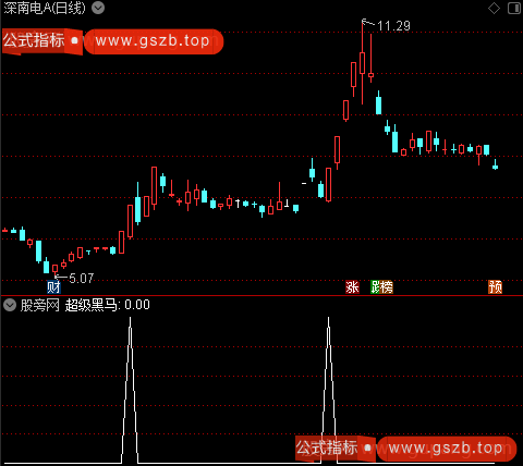 斋主精品MACD之超级黑马选股指标公式