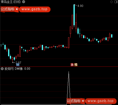 CCI底主图之DMI涨选股指标公式
