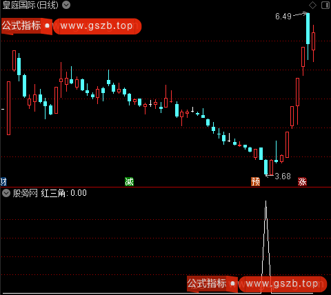 箱底反转主图之红三角选股指标公式