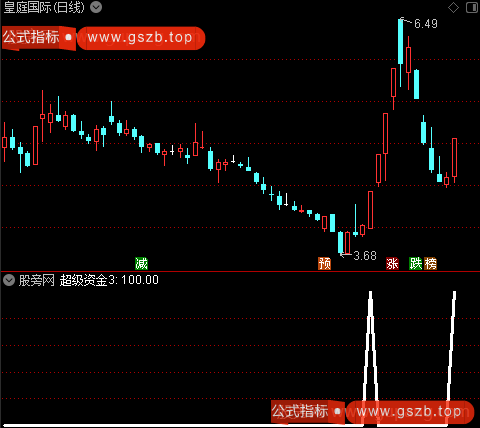 超级资金买入之超级资金3选股指标公式