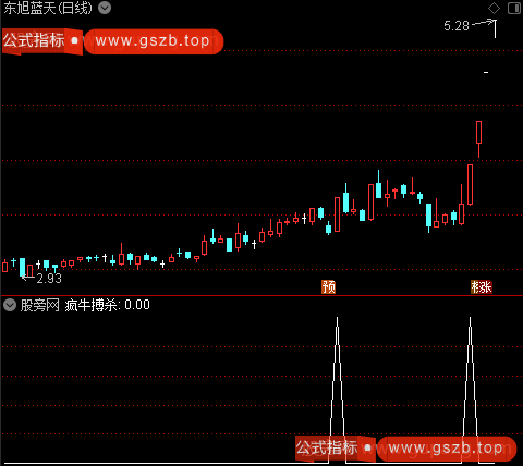 疯牛搏杀之疯牛搏杀选股指标公式