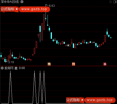 佛手向上主图之追选股指标公式