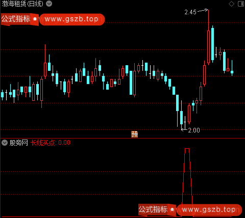 参考卖点之长线买点选股指标公式