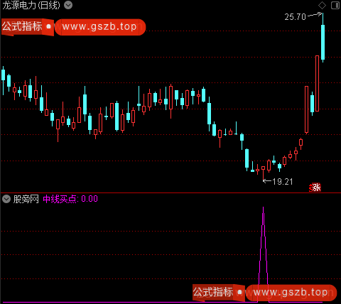 参考卖点之中线买点选股指标公式