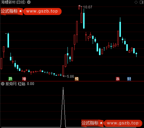 放量超跌板主图之红钻选股指标公式