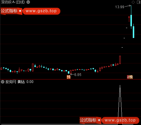 放量超跌板主图之黄钻选股指标公式