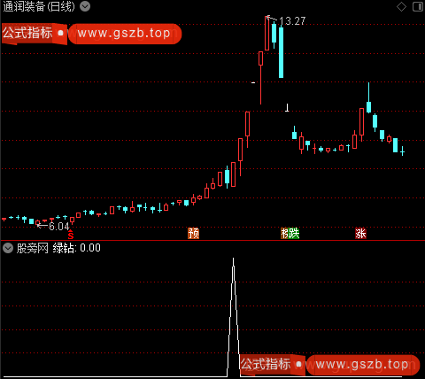 放量超跌板主图之绿钻选股指标公式
