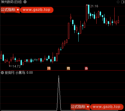 喇叭口战法主图之小黑马选股指标公式