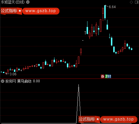 黑马启动必抓之黑马启动选股指标公式