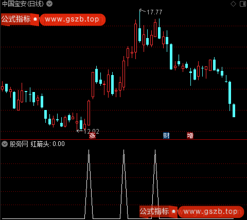 策马扬鞭之红箭头选股指标公式