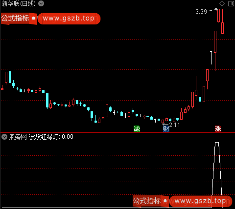 波段红绿灯之选股指标公式