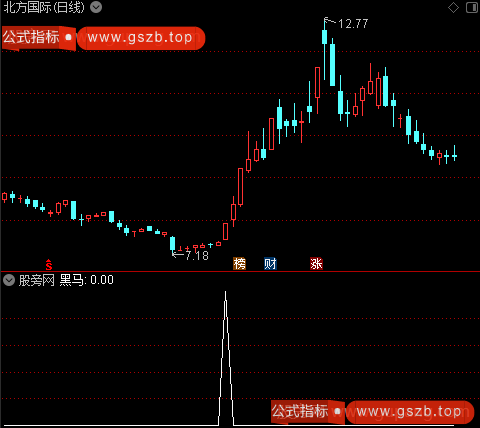 操盘追涨主图之黑马选股指标公式