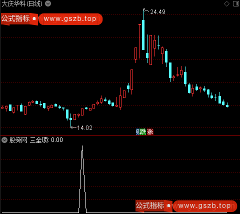 底部特征信号之三全项选股指标公式