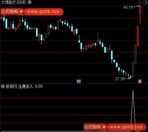 买卖逃顶主图之注意买入2选股指标公式