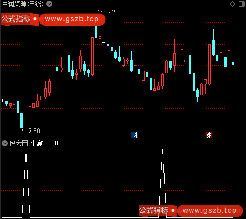 买卖逃顶主图之牛窝选股指标公式
