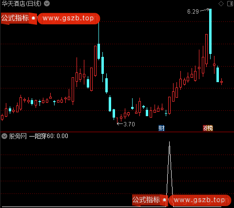 放量一阳穿5线之一阳穿60选股指标公式