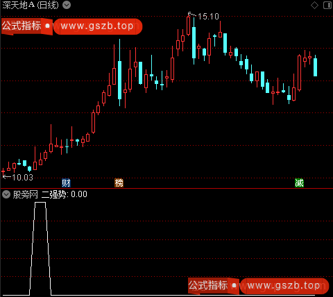 时间支撑线主图之二强势选股指标公式