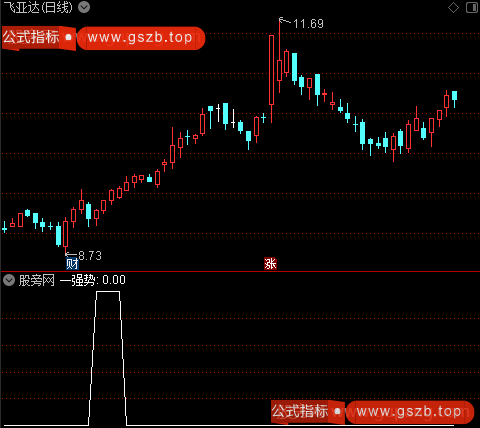 时间支撑线主图之一强势选股指标公式