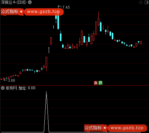 梦幻海洋主图之加仓选股指标公式