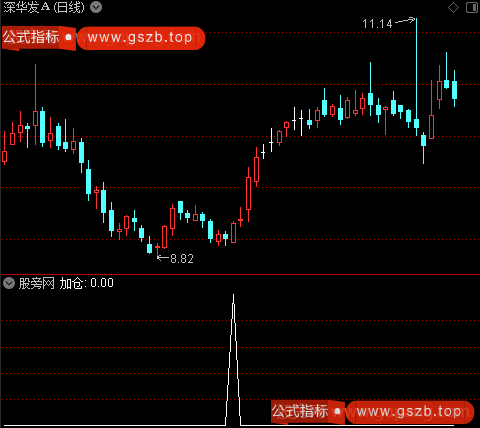 梦的海洋主图之加仓选股指标公式