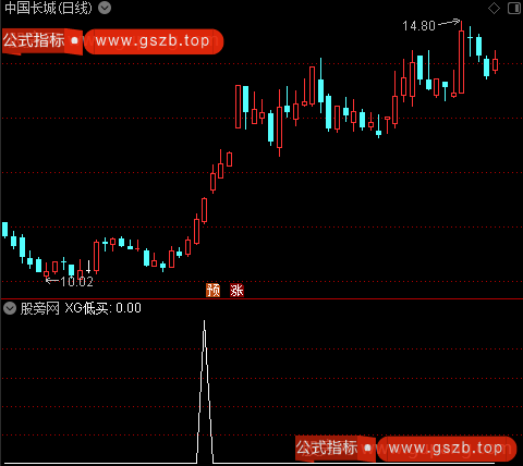仿智策趋势大师主图之XG低买选股指标公式