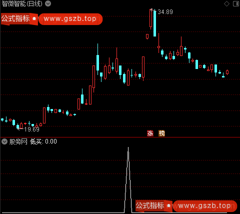仿智策趋势大师主图之低买选股指标公式