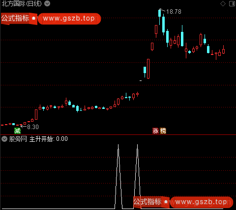 主力绝对主升之主升开始选股指标公式