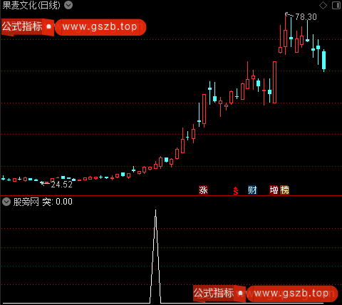 主力机构动向之突选股指标公式