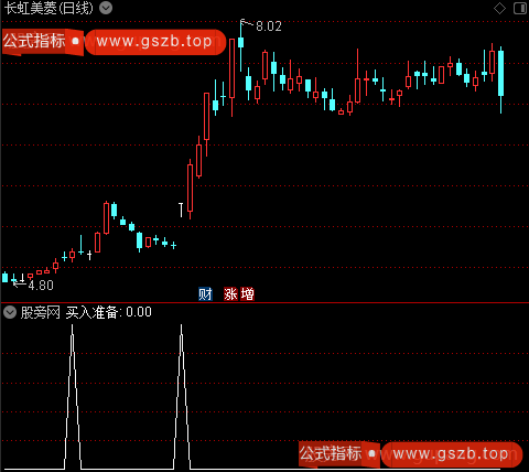 波段趋势王主图之买入准备选股指标公式