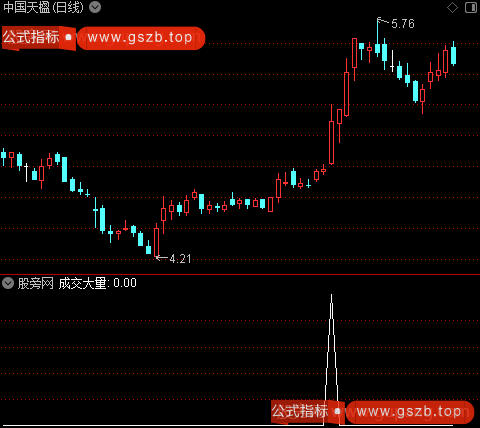 黄金坑财神来之成交大量选股指标公式