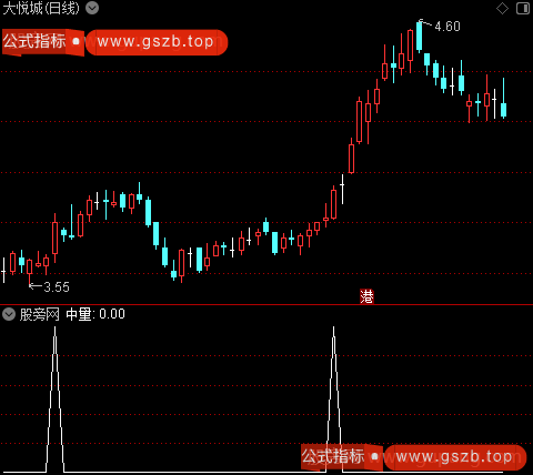 黄金坑财神来之中量选股指标公式