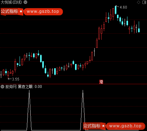 黄金坑财神来之黑夜之眼选股指标公式