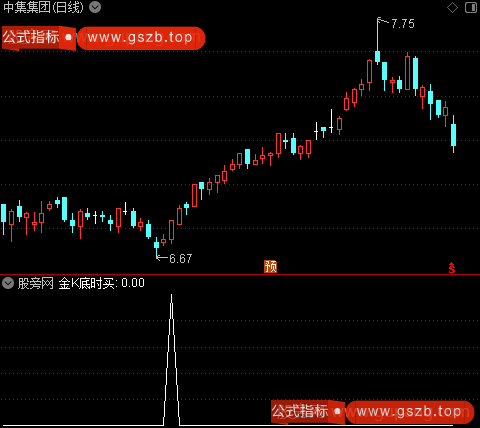 黄金坑财神来之金K底时买选股指标公式